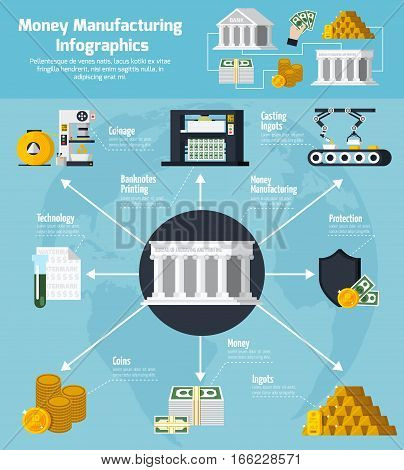 Money manufacturing and banking infographic set with technology symbols flat vector illustration
