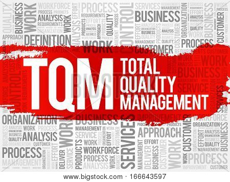 Tqm - Total Quality Management Word Cloud