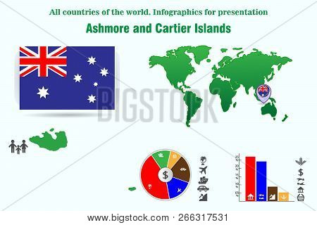 Ashmore And Cartier Islands. All Countries Of The World. Infographics For Presentation