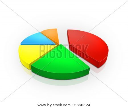 Pie Chart