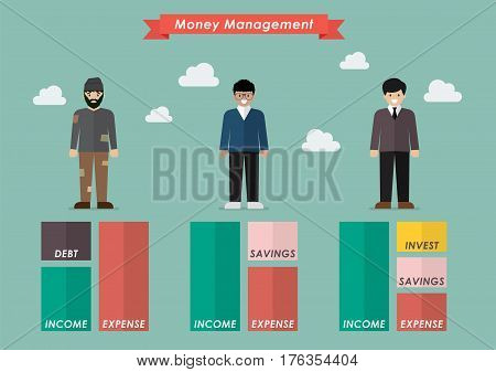 Money management of three social class. Vector illustration