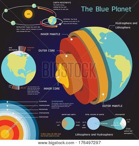 Solar system earth Space elements vector set