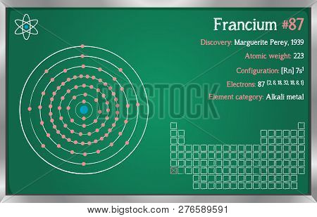 Detailed Infographic Of The Element Of Francium.