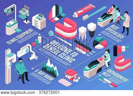 Isometric Dantist Horizontal Composition With Infographic Signs Graph Elements Dentist And Patient C