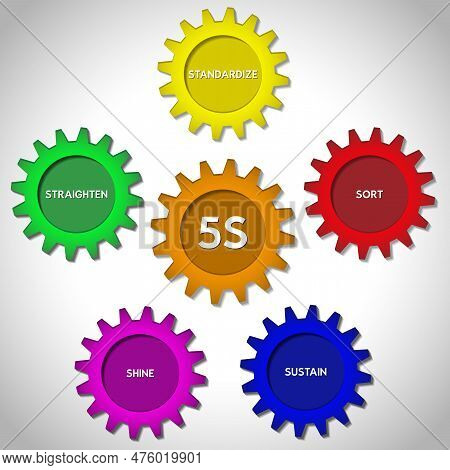 Infographic Showing A Method Called 5s Used In Large Enterprises. The Aim Of The Method Is A Well Or