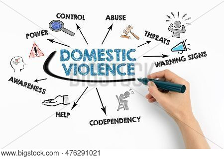 Domestic Violence Concept. Chart With Keywords And Icons On White Background