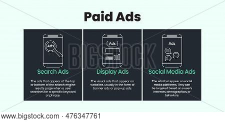 Paid Ads Banner On Light And Dark Background. Stylish Paid Advertising Banner With White And Green T