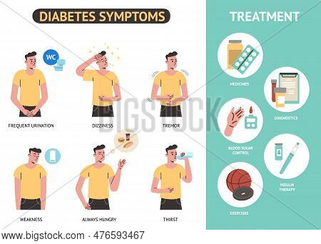 Fasting Sugar Level Im Concerned That I Might Be Diabetic