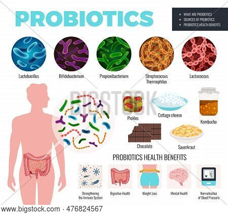 Probiotics And Health Set With Sources And Benefits Symbols Flat Isolated Vector Illustration
