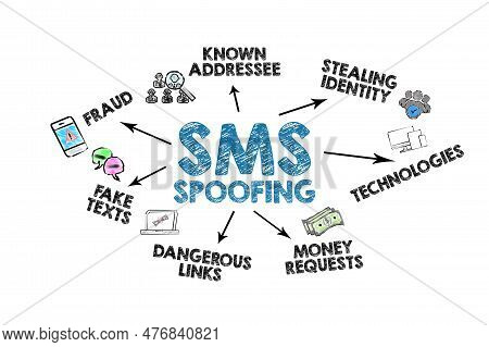 Sms Spoofing Concept. Chart Illustration With Icons, Keywords And Arrows On A White Background