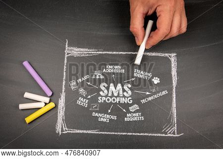 Sms Spoofing Concept. Chart Illustration With Icons, Keywords And Arrows On A Dark Chalk Board