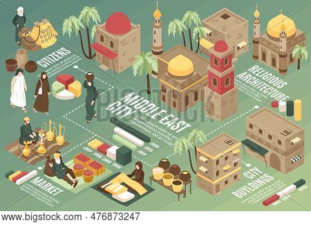 Middle East City Isometric Flowchart With Religious Architecture Bazaar And City Buildings Horizonta