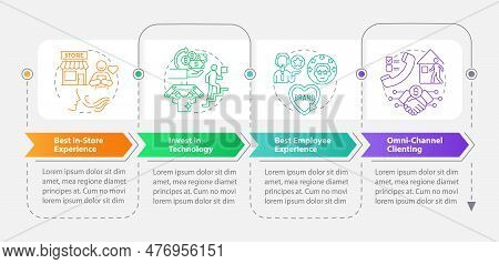 Retail Tendencies Rectangle Infographic Template. Business Owner. Data Visualization With 4 Steps. E