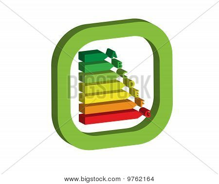 Energy classification