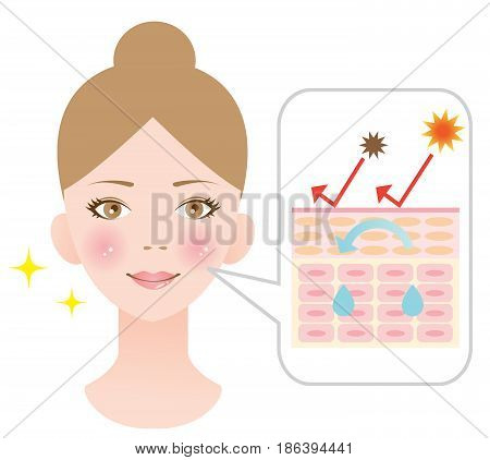 healthy skin protect from sun and pollution keeping it hydrated