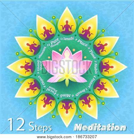 A creative teaching illustration showing 12 steps of meditation. The figure of a person in a lotus pose against the background of a stylized flower with an explanatory text