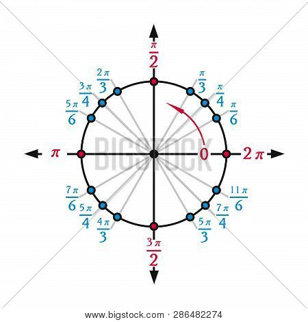 Angle Measurement Shown In Radians Isolated On White Background