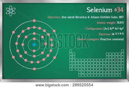 Detailed Infographic Of The Element Of Selenium.