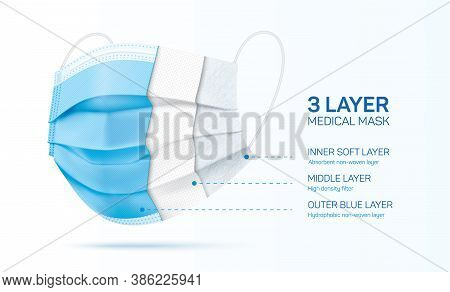 3 Ply Disposable Face Mask Cut, With Inner Material Sections. Blue Medical Mask With Three Layers. C