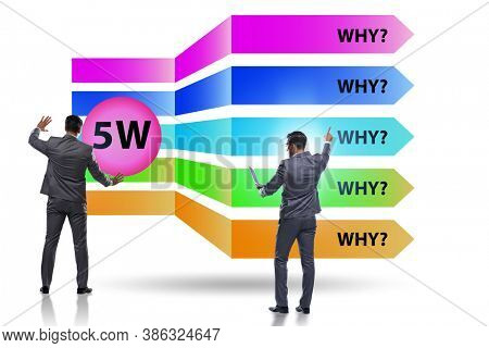 Five whys concept with businessman pressing virtual button