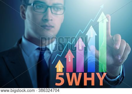 Five whys concept with businessman pressing virtual button