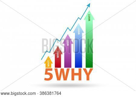 Illustration of five whys principle method