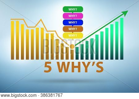 Illustration of five whys principle method