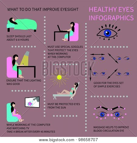 Healthy eyes. Infografics