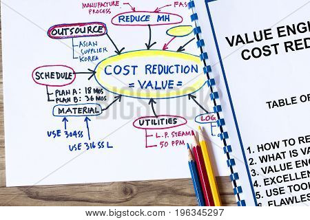 Value Engineering Concept