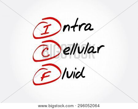 Icf - Intracellular Fluid Acronym, Medical Concept Background