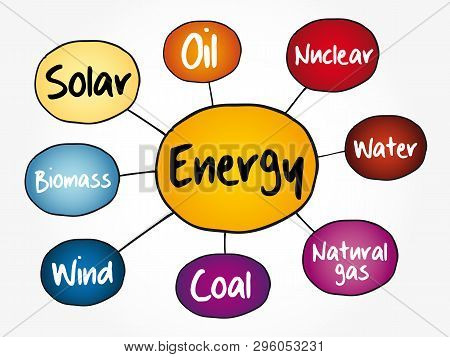 Energy Mind Map Flowchart, Industry Business Concept For Presentations And Reports