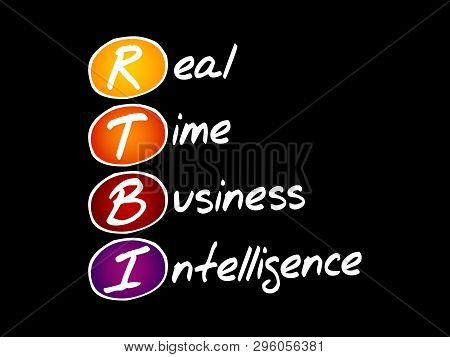 Rtbi - Real Time Business Intelligence, Acronym Business Concept