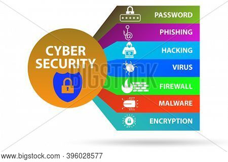 Cybersecurity concept with key elements