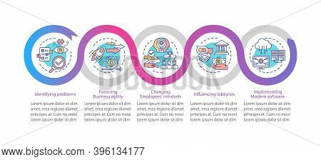 Business Advisor Tasks Vector Infographic Template. Changing Employees Mindsets Presentation Design 