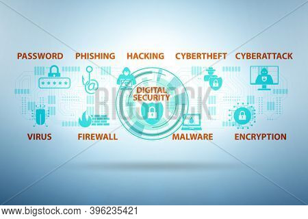 Digital security concept with key elements