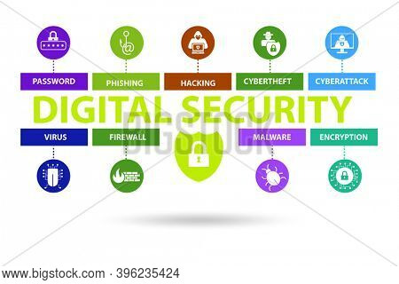 Digital security concept with key elements