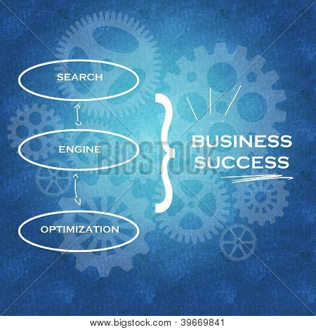 Search Engine Optimization & éxito empresarial