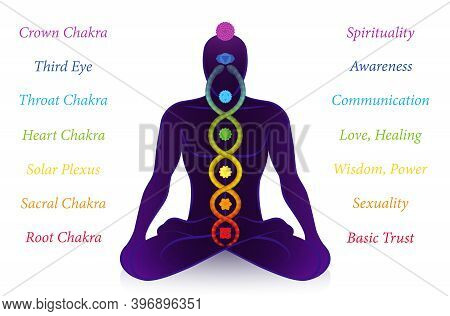 Chakras And Kundalini Serpent With Names And Meanings, Meditating Man, Symbol For Spiritual Awakenin