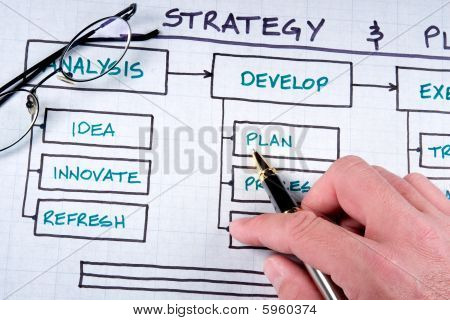 Tabelle e grafici di affari