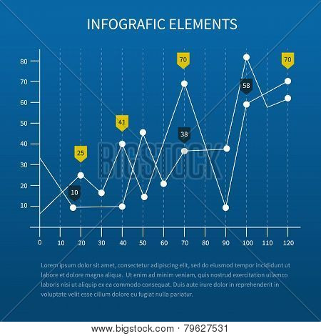 Business statistics charts