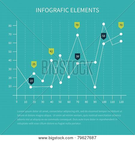 Business statistics charts