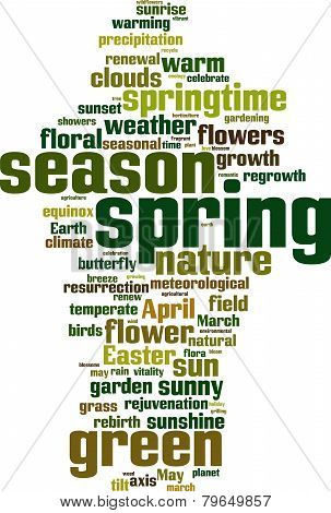 Spring Word Cloud