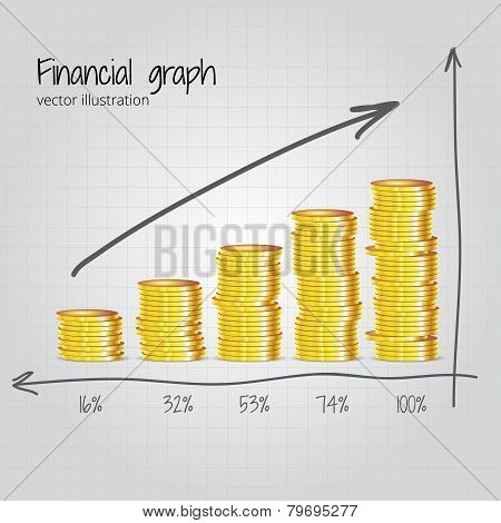 Financial graph