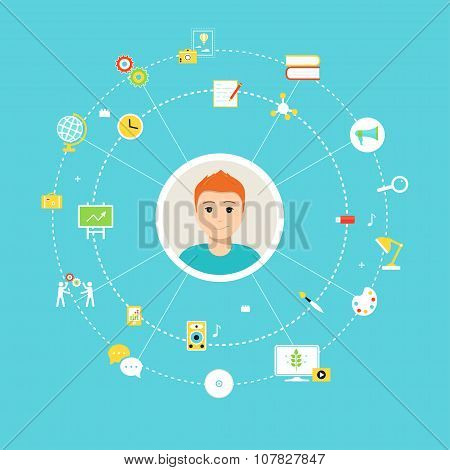 Students Learning Styles and Methods Icons. Education Concept