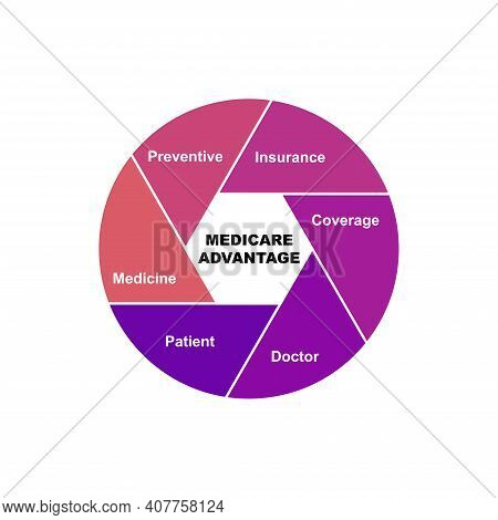 Diagram Concept With Medicare Advantage Text And Keywords. Eps 10 Isolated On White Background