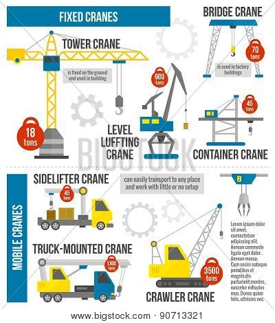 Lifting Equipment Infographics