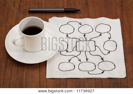 Abstract Blank Flowchart On Napkin