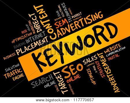 Keyword Word Cloud