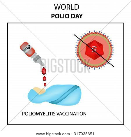 Vaccinations Against Poliomyelitis. World Polio Day. The Oral Polio Vaccine Opv. Drops. Infographics