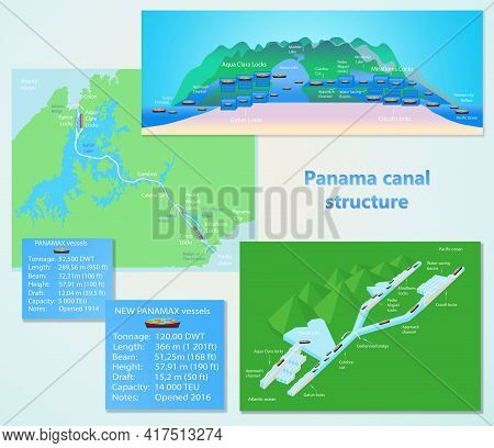 Panama Canal Profile. Structure Of Locks. Logistics And Transportation Of International Container Ca